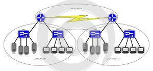 Wide Area Network Diagram