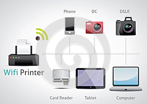 Wifi Printer