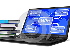 Win Map Laptop Shows Learn Listen Grow And Change