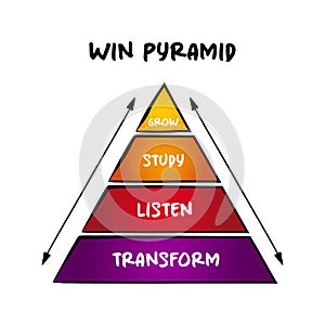 Win Pyramid mind map process, business concept for presentations and reports