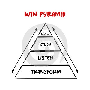Win Pyramid mind map process, business concept for presentations and reports