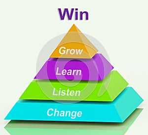 Win Pyramid Shows Success Accomplishment