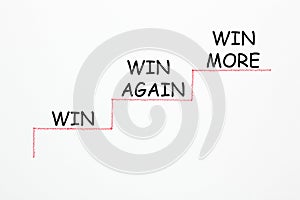 Win, Win Again and Win More