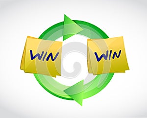 Win win cycle illustration design