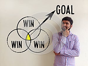 Win-win Situation Marketing Concept