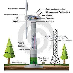 Wind generator infographic isolated on white background