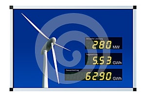 Wind power display - german