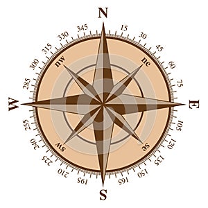 Wind rose