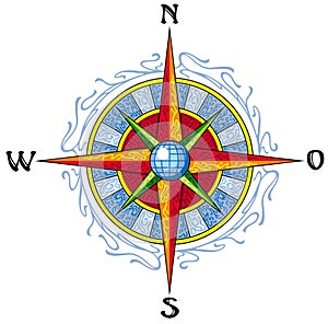 Wind rose