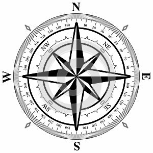 Wind rose