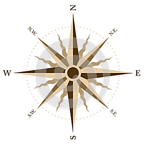 Wind rose