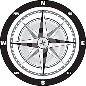 Wind rose compass