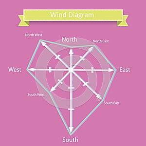 Wind rose diagram vector for marine infographics