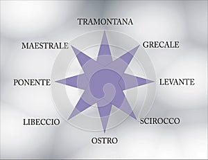 Wind Rose in Italy