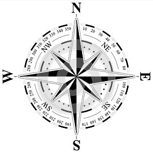 Wind rose on a stand-alone white background