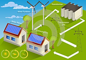 Wind - solar energy home.