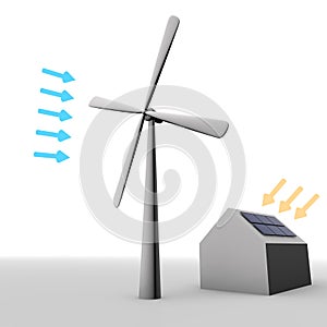 Wind and solar energy for houses