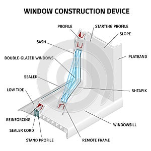 Window Construction Device Infographics