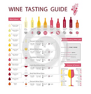 Wine guide