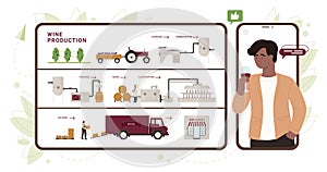 Wine production in winery, infographic industrial winemaking process in factory, bottling