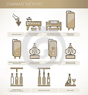 Winemaking:charmat method