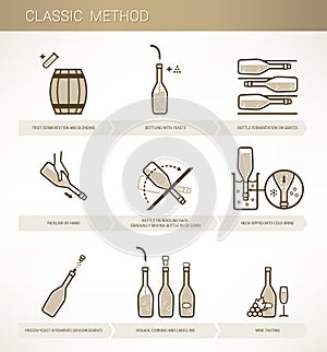 Winemaking:classic method