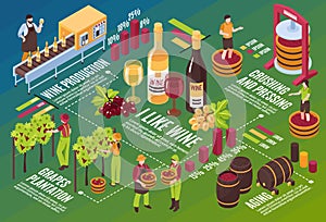 Winery Isometric Flowchart