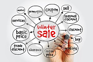 Winter sale mind map, business concept for presentations and reports