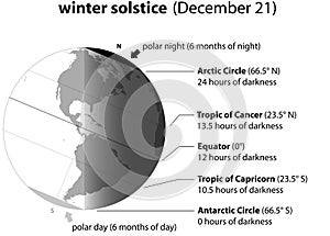 Winter Solstice December