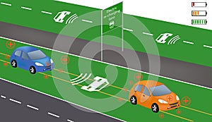 Wireless charging for electric vehicles