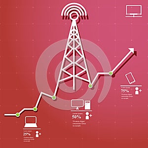 Wireless Chart