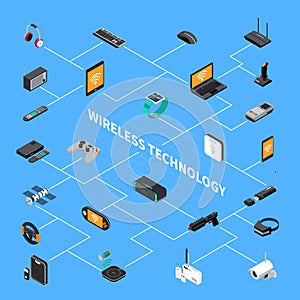 Wireless Electronic Devices Isometric Flowchart
