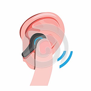 Wireless headset in human ear, with finger, vector