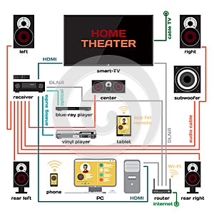 Wiring a home theater and music system vector flat design