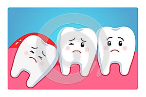 Wisdom tooth character, third molar tooth problem