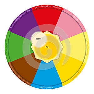 Wish fulfillment mental map template. Feng Shui. Vector illustration