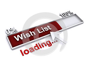 Wish list loading
