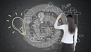 Woman with black hair is drawing business idea sketch on chalkboard