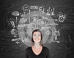 Woman in black near chalkboard with business icons