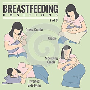 Woman Breastfeeding, Nurturing, or Nursing Her Sweet Newborn Baby in Medical Positions, Including Cradle, Cross-Cradle, Side-l photo