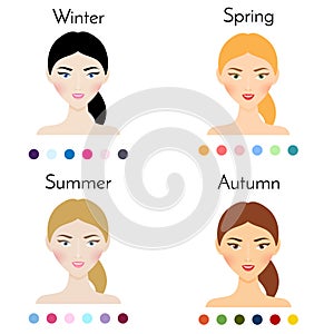 Woman color types appearance. Beauty infographics with pretty female faces