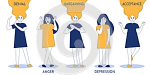 Woman in different stages of acceptance. Denial, anger, bargaining, depression on way to accepting the inevitable. Psychological