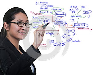 Woman drawing idea board of business process