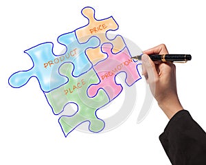 Woman drawing the marketing mix idea jigsaws