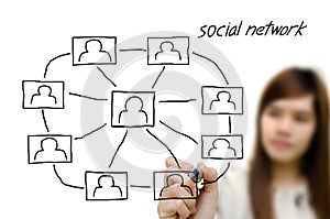 Woman drawing social network structure