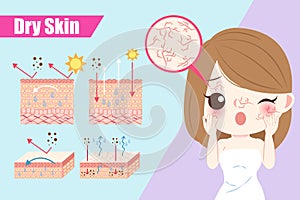 Woman with dry skin concept