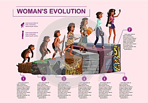 Woman evolution time line vector cartoon