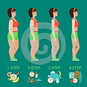 Woman figure before after diet and healthy food in flat vector