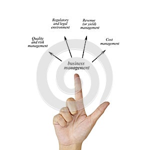 Woman hand and presentation of business management for in business concept and manufacturing