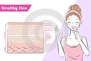 Woman with healthy skin concept